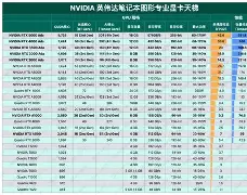联想d33b65显卡参数/联想b365主板支持的cpu 联想d33b65显卡参数/联想b365主板支持的cpu
