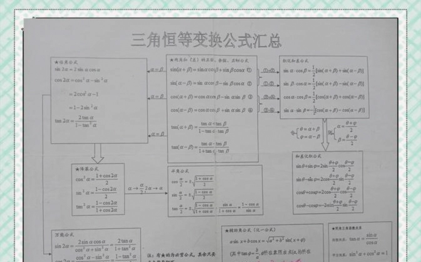 【三角函数关系,三角函数关系图】