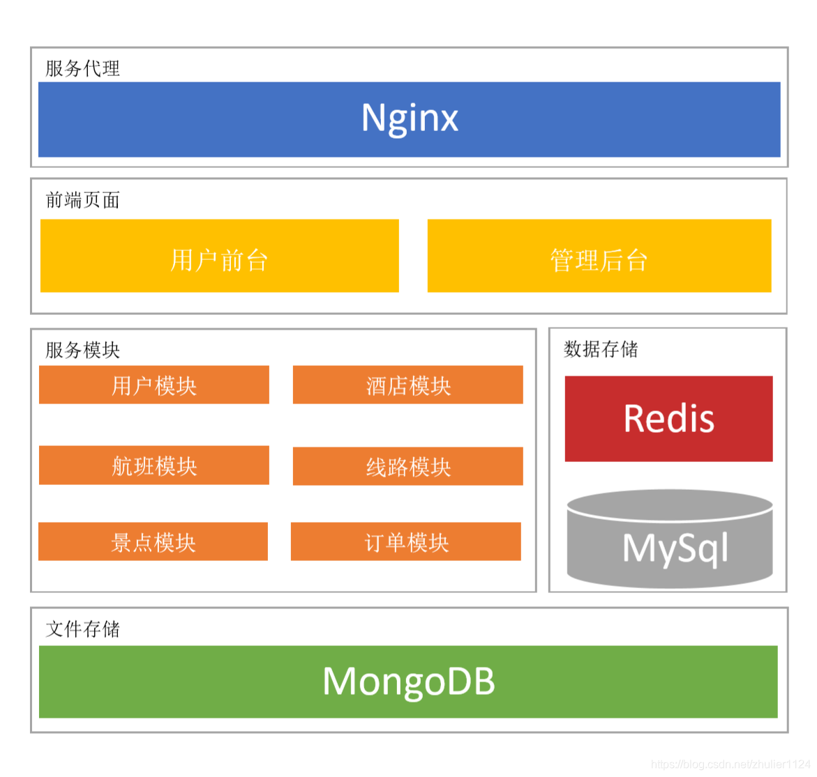 php开发框架（php开发api接口框架）