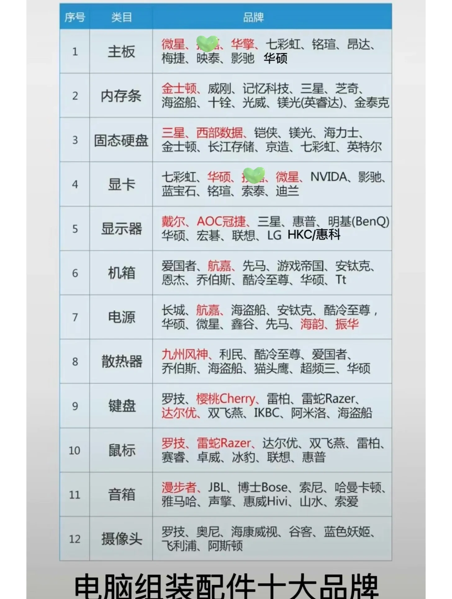 【最新电脑配置清单及价格2022,最新电脑配置清单及价格2022年】 【最新电脑配置清单及价格2022,最新电脑配置清单及价格2022年】