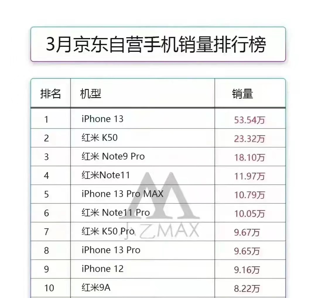 【苹果13pro怎么开高刷,苹果13pro如何关闭高刷】 【苹果13pro怎么开高刷,苹果13pro如何关闭高刷】