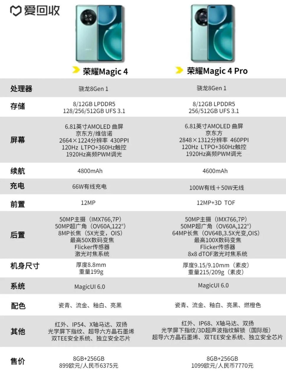 荣耀60pro手机参数配置（荣耀60pro手机参数及图片）