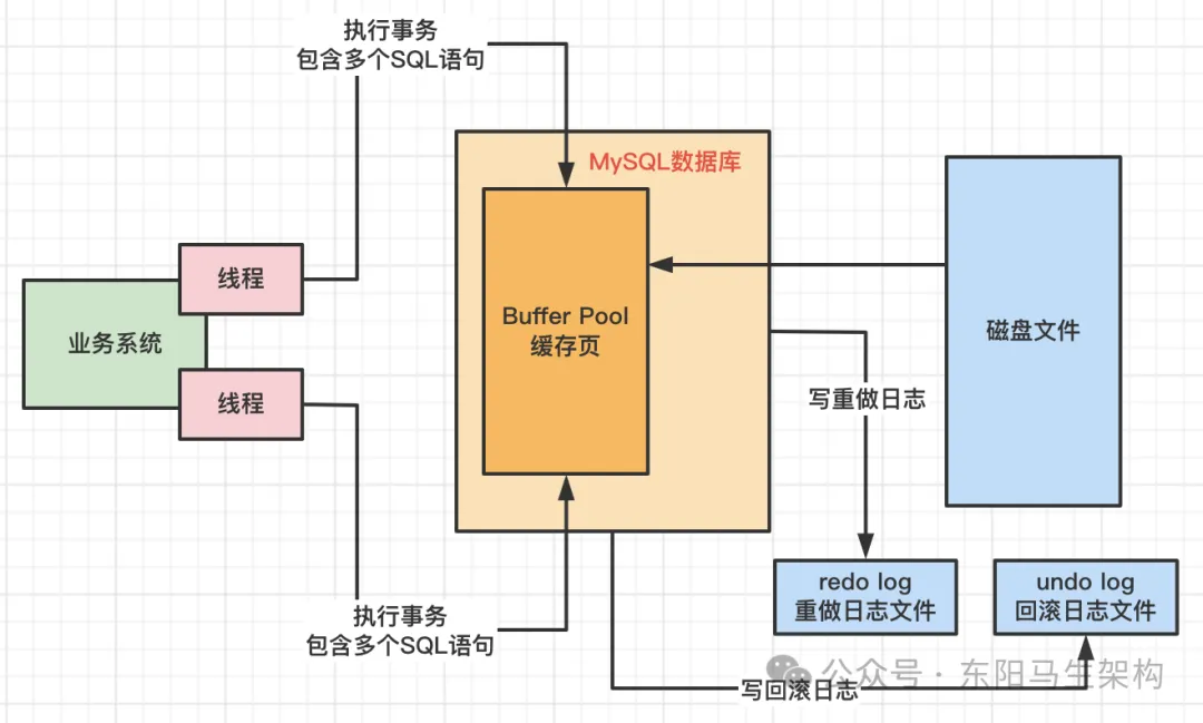 mysql数据库的作用/MySQL数据库的基本步骤 mysql数据库的作用/MySQL数据库的基本步骤