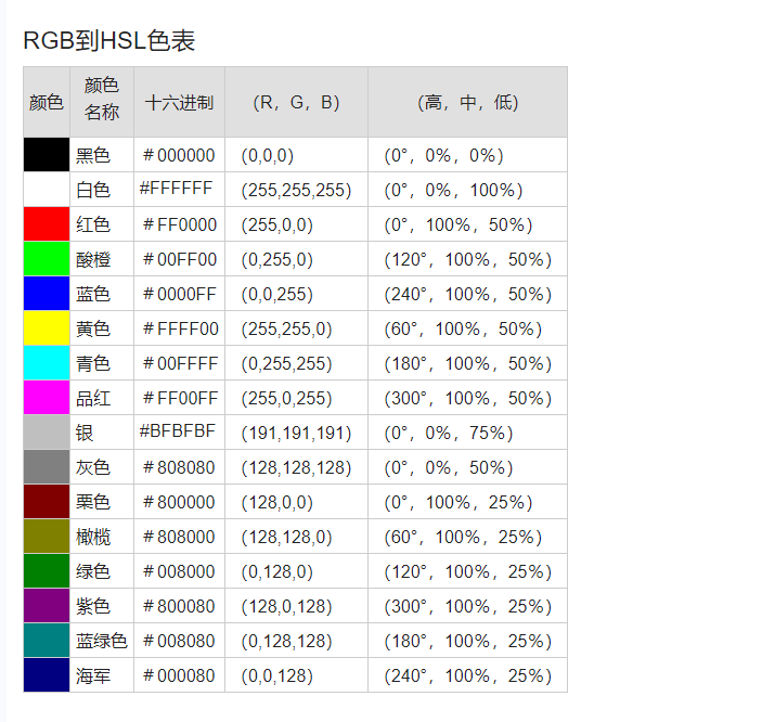 css格式/css格式是什么意思