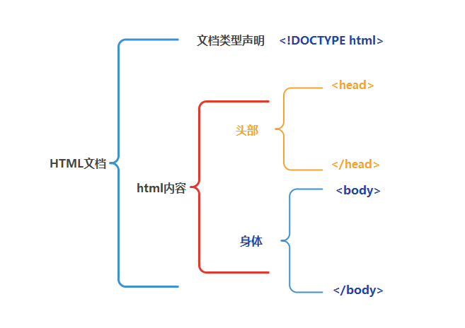 【html标签,html标签的含义】 【html标签,html标签的含义】