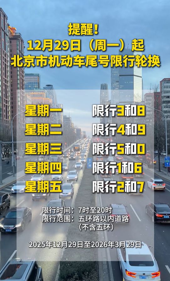 北京限号2022年10月最新限号/北京限号2022年10月最新限号时间