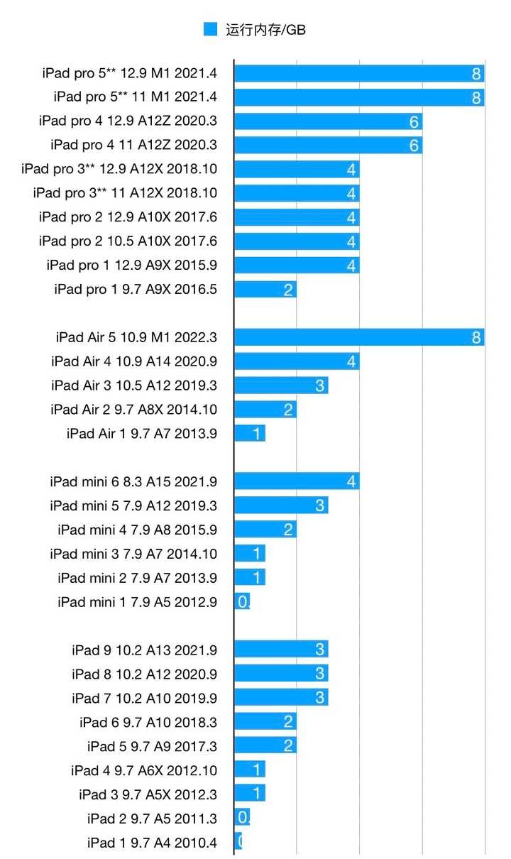 ipad3参数/ipad mini3参数 ipad3参数/ipad mini3参数