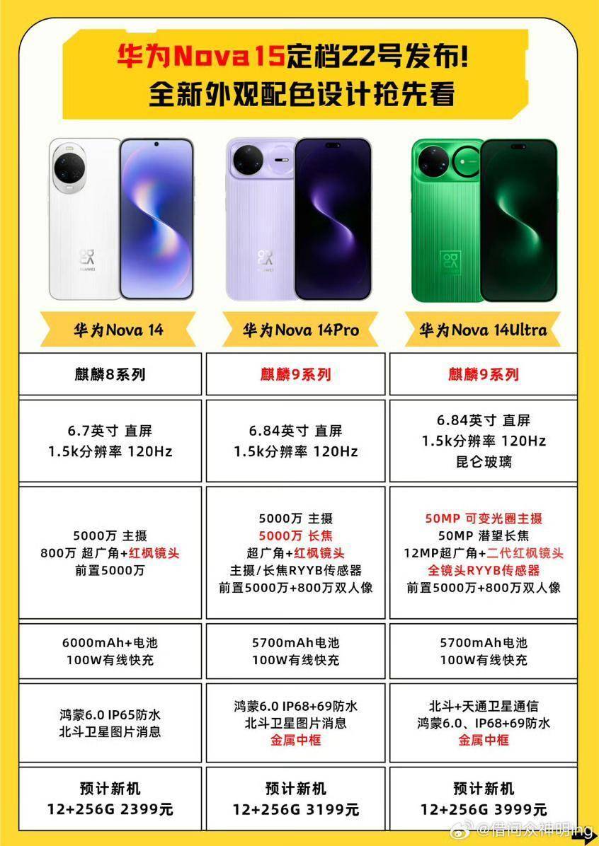【华为nova系列建议买哪个,华为nova系列建议买哪个型号】 【华为nova系列建议买哪个,华为nova系列建议买哪个型号】