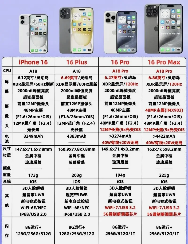 【iphonexr参数,iphonexr参数配置】 【iphonexr参数,iphonexr参数配置】