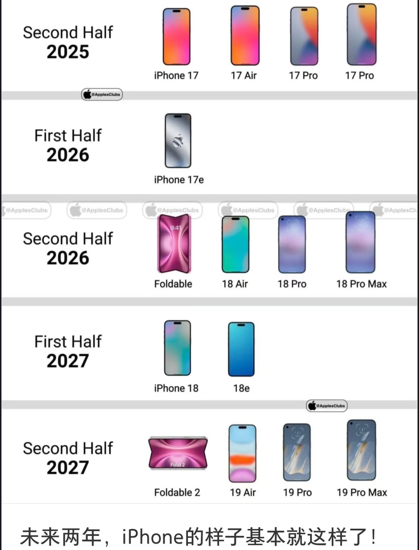 【iphone13预计价格,iphone13 pro价格】