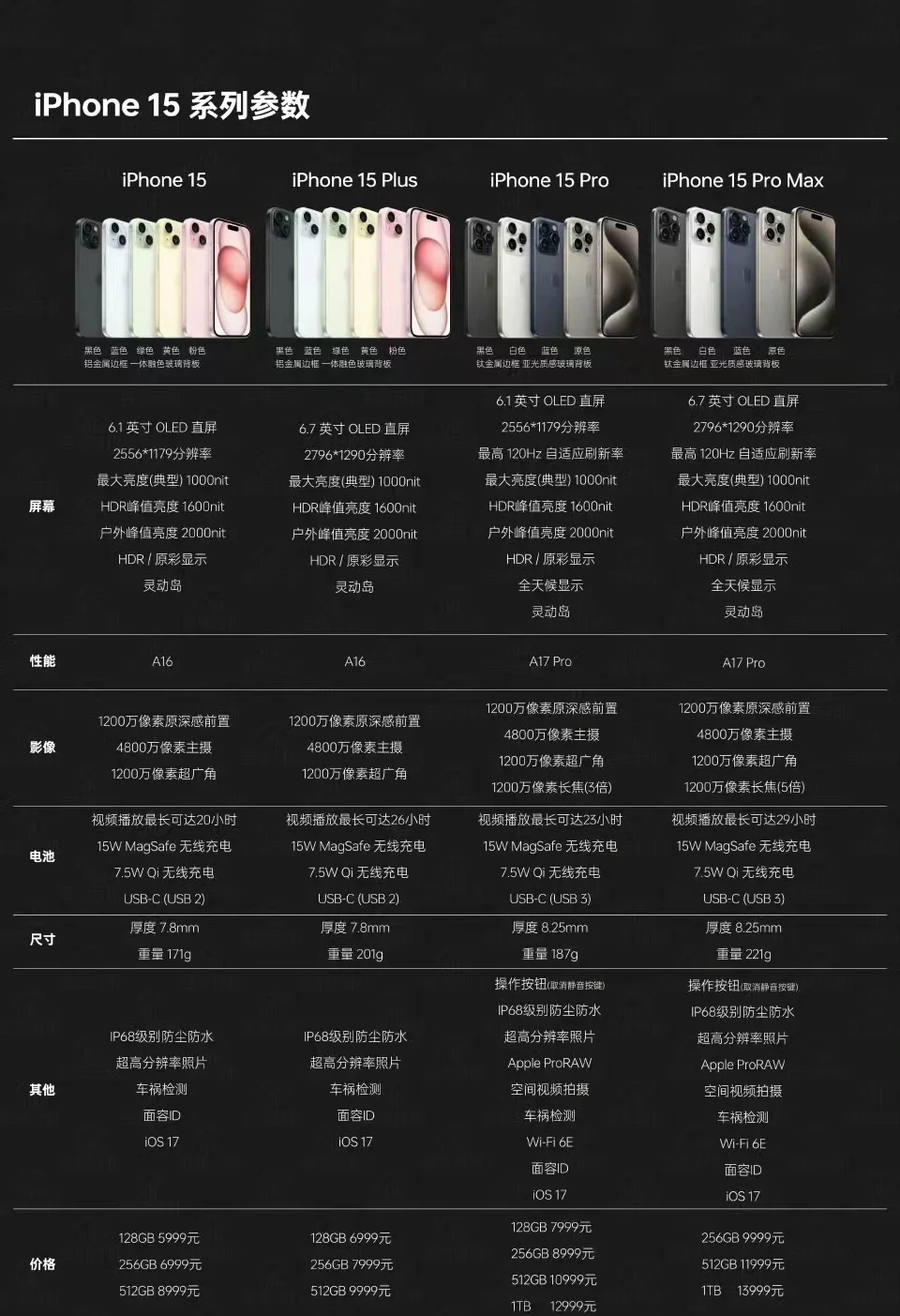苹果手机参数（苹果手机参数对比配置详细表）