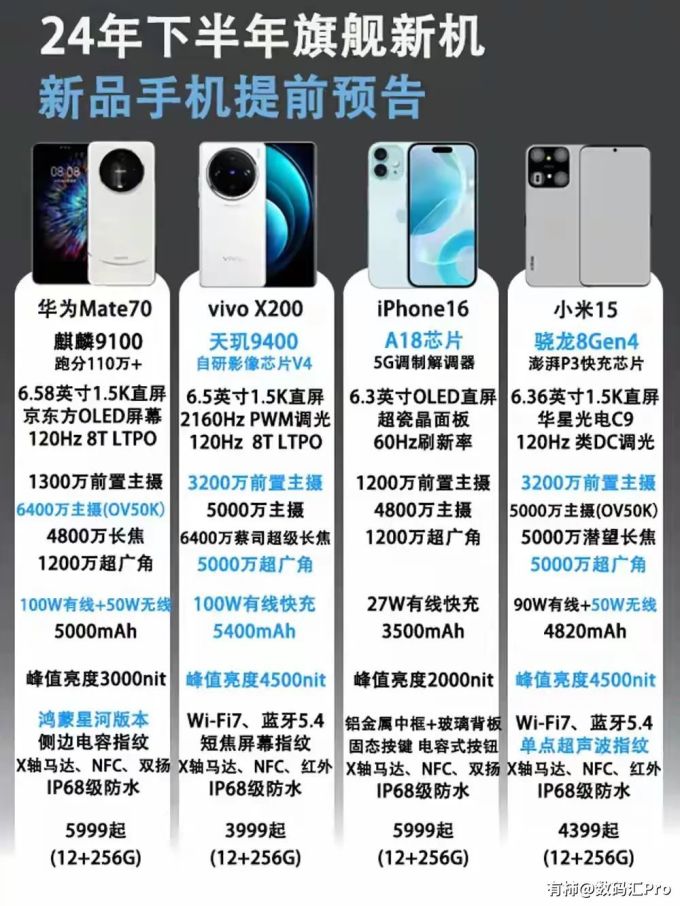 苹果手机参数（苹果手机参数对比配置详细表）
