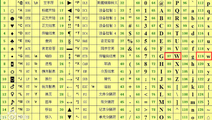scanf函数输入字符(scanf函数输入字符串) scanf函数输入字符(scanf函数输入字符串)