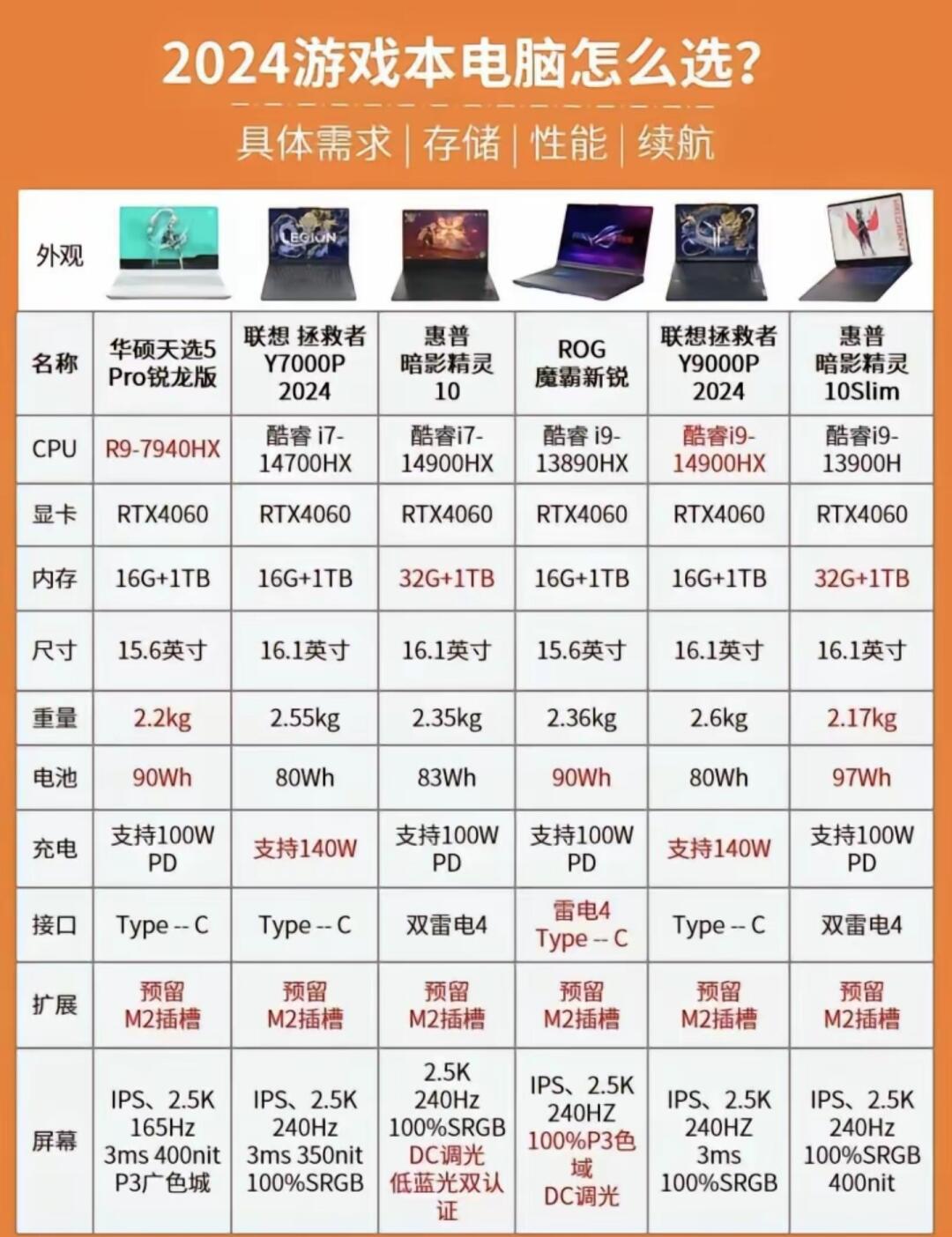 品牌平板电脑排行榜前十名(品牌平板电脑多少钱2026) 品牌平板电脑排行榜前十名(品牌平板电脑多少钱2026)