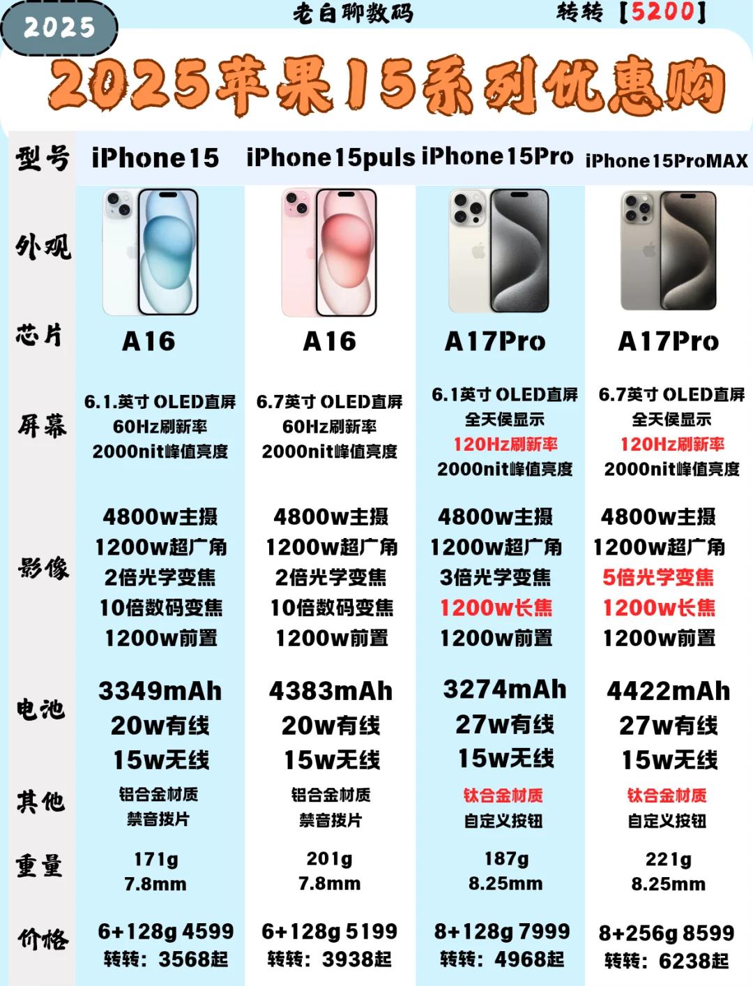 苹果手表价目表/applewatch多少钱