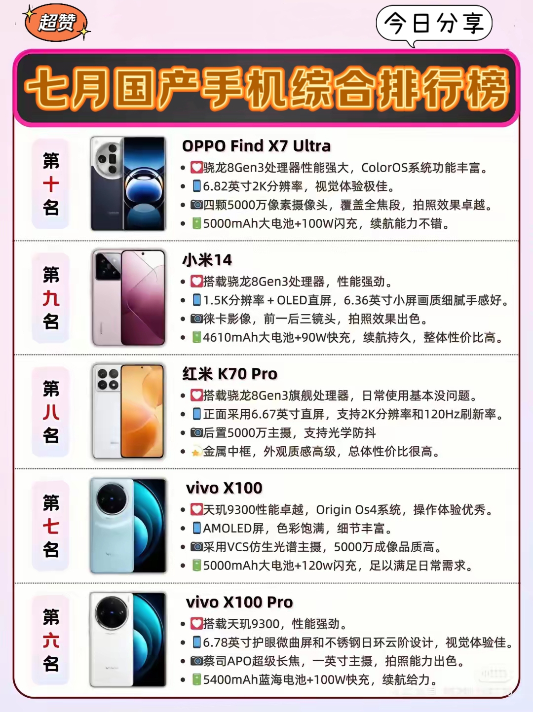 手机排行榜2022前十名（手机排行榜2022前十名最新）