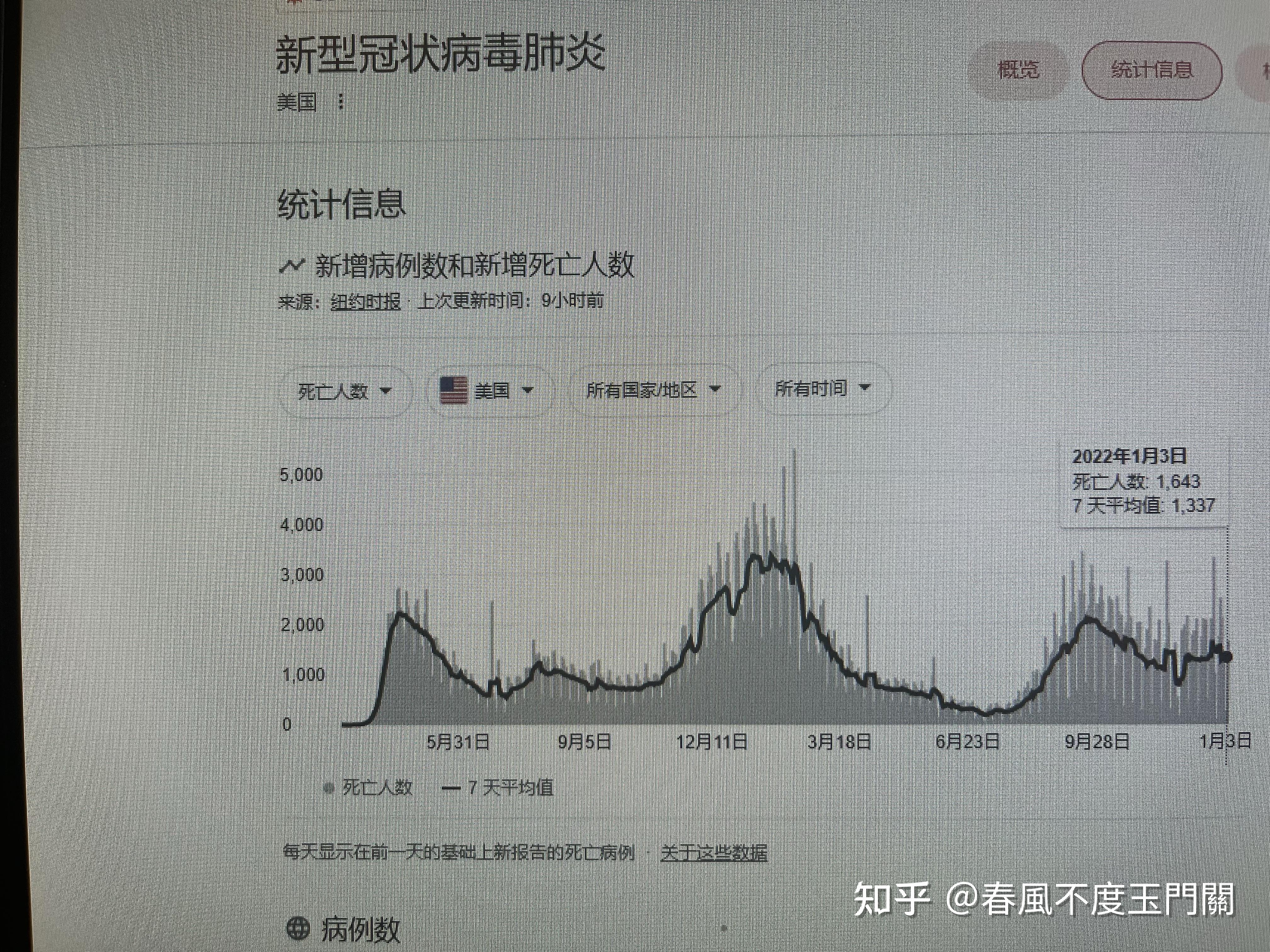 【美国新冠肺炎确诊超100万例,美国新冠肺炎确诊超100万例了吗】 【美国新冠肺炎确诊超100万例,美国新冠肺炎确诊超100万例了吗】