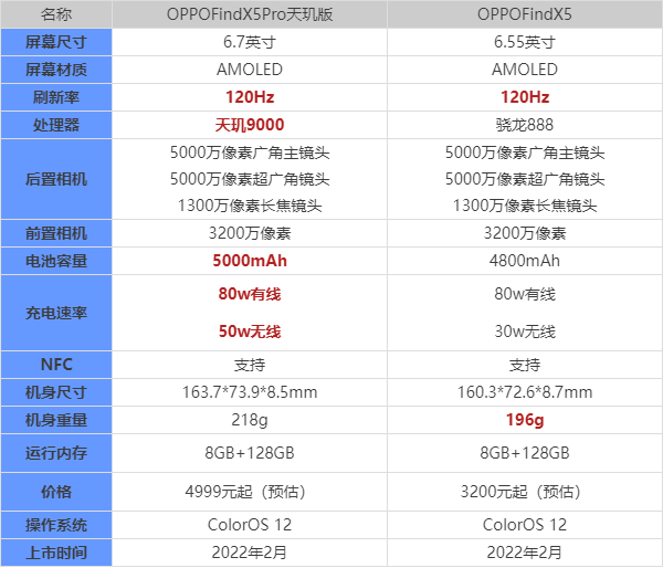oppofindx参数/oppofindx8ultra