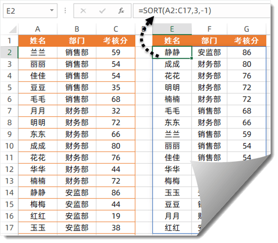 【表格常用的函数,表格常用函数vlookup】 【表格常用的函数,表格常用函数vlookup】
