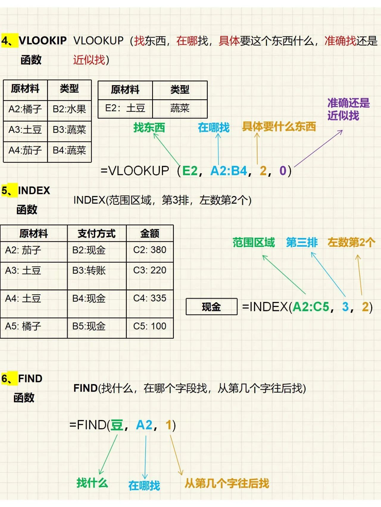 【表格常用的函数,表格常用函数vlookup】 【表格常用的函数,表格常用函数vlookup】