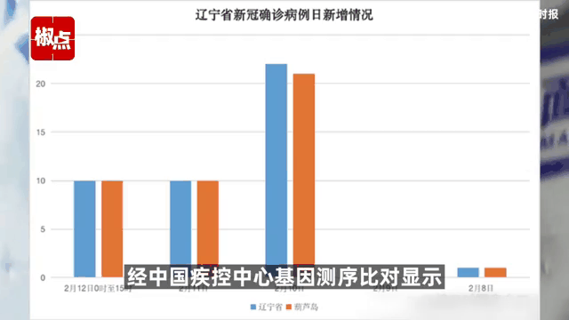 31省新增本土确诊43例(31省区市新增4例本土确诊) 31省新增本土确诊43例(31省区市新增4例本土确诊)