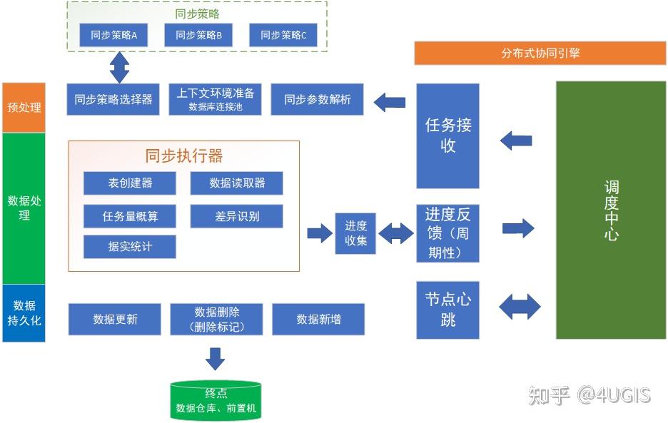 【数据库系统,数据库系统的组成】