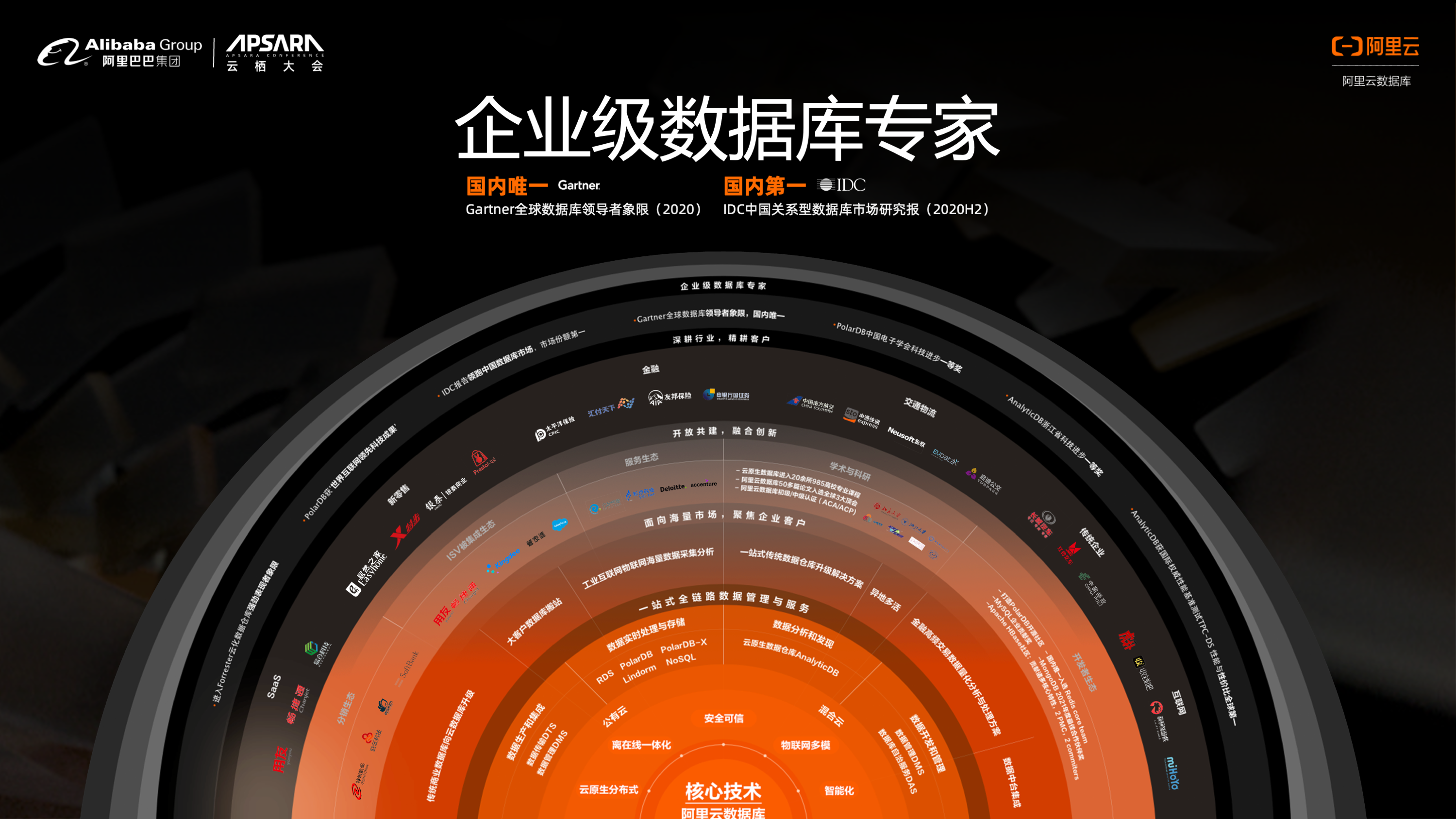 【数据库系统,数据库系统的组成】