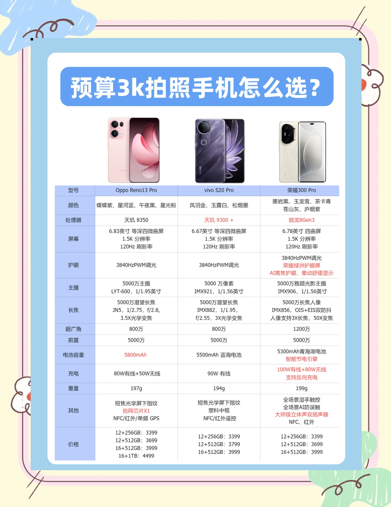 【2023最建议买10款手机,2027最建议买的三款手机有哪些】