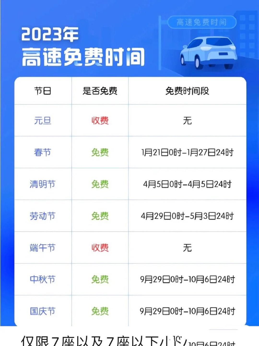 【春节高速免费时间2022免费几天,春节高速免费时间2022免费几天啊】
