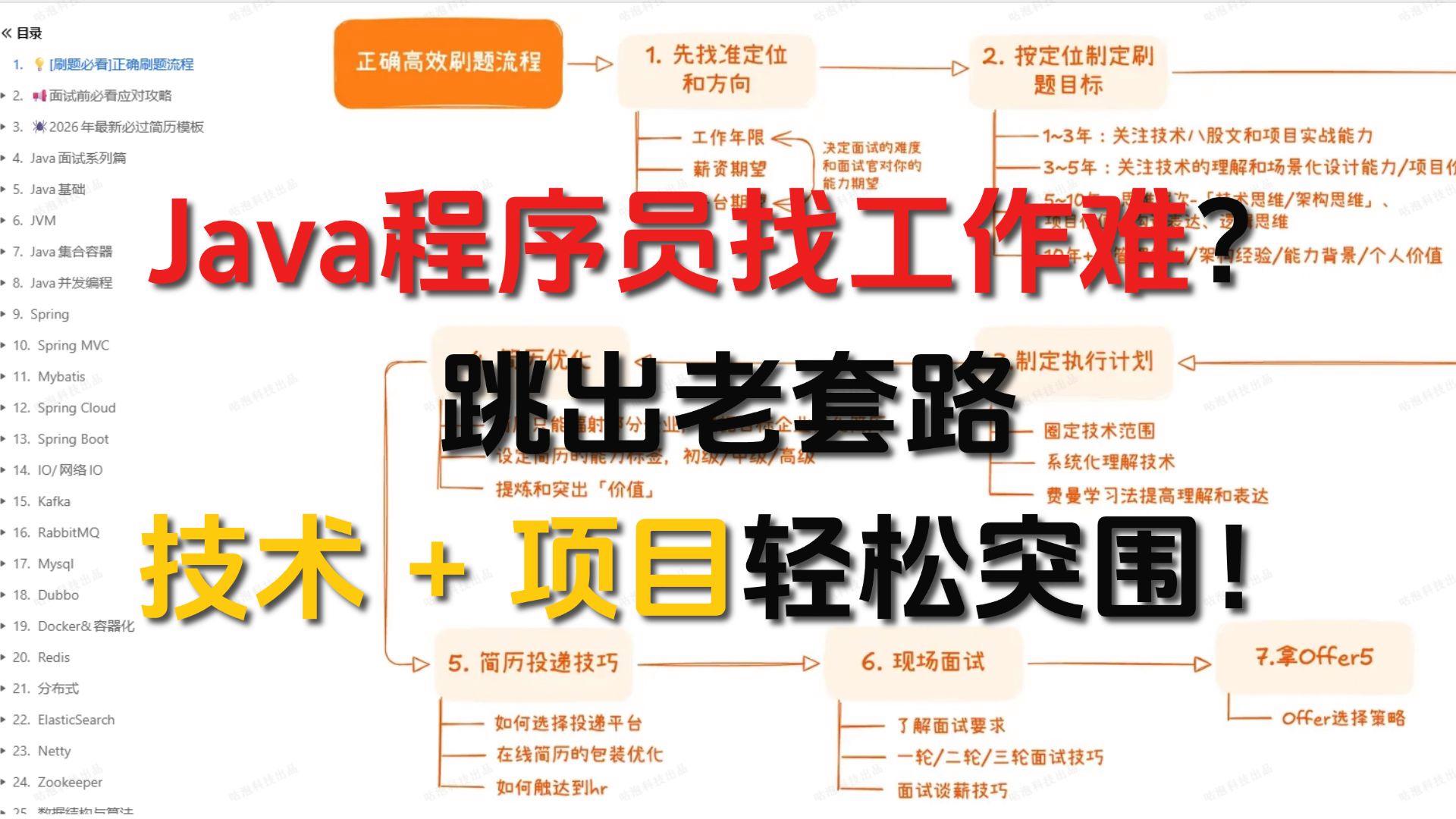 【java程序员好找工作吗,java语言好找工作吗】