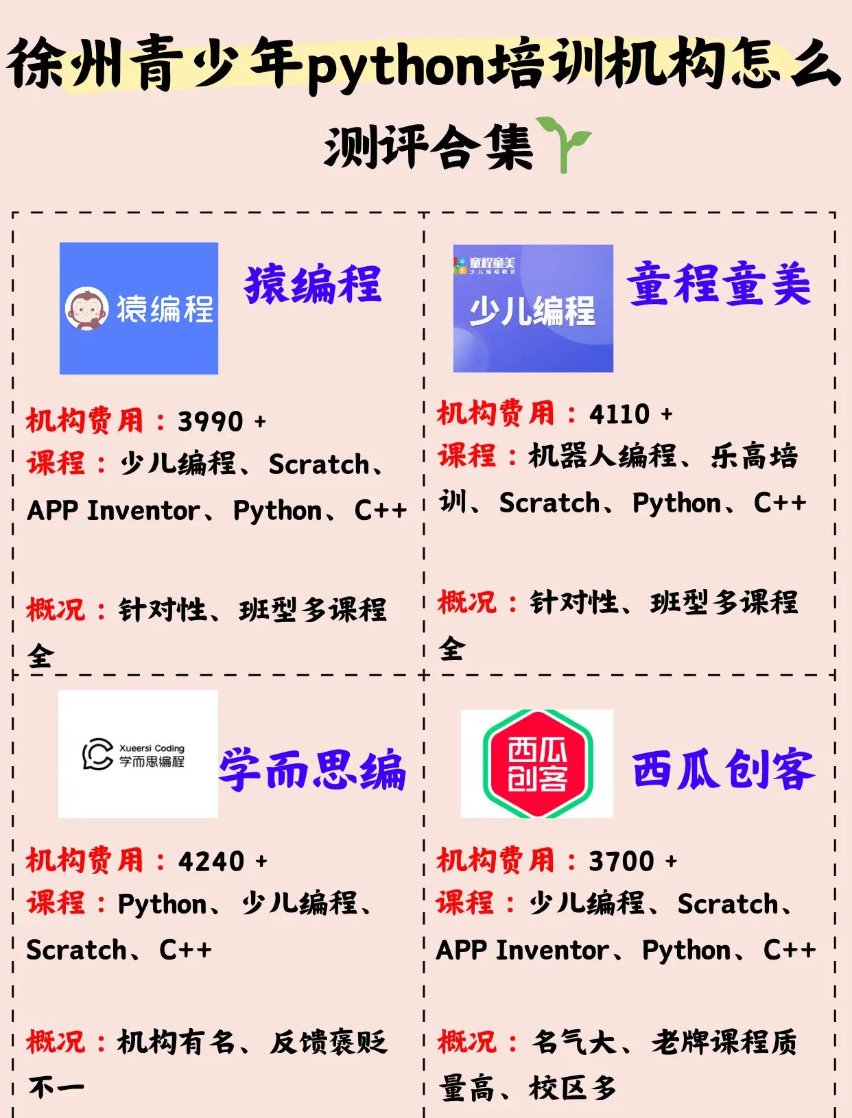 学c++还是学python/学python好就业吗