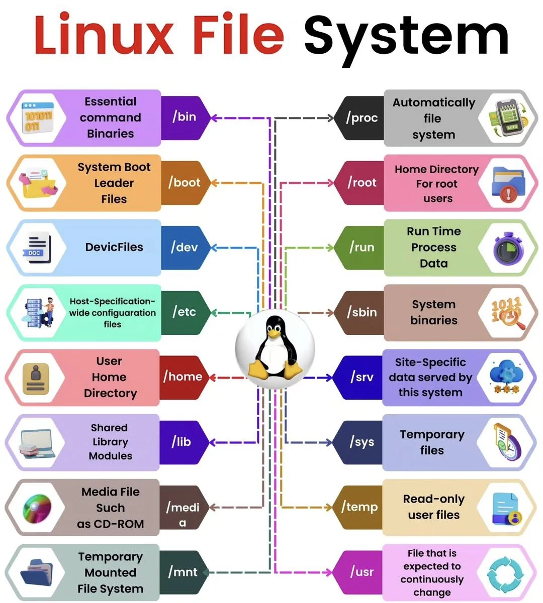 linux菜鸟教程（linux命令菜鸟教程）