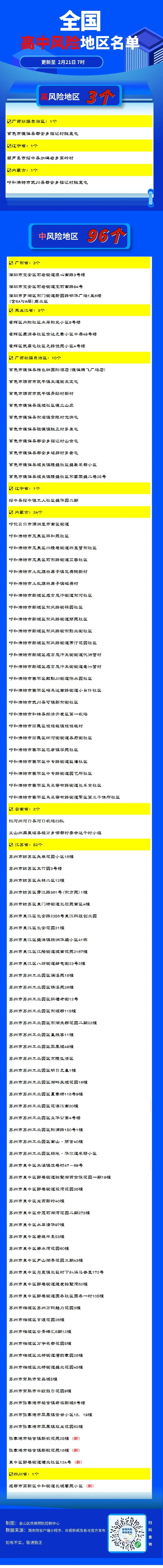 今日中高风险地区查询/低中高风险地区如何划分