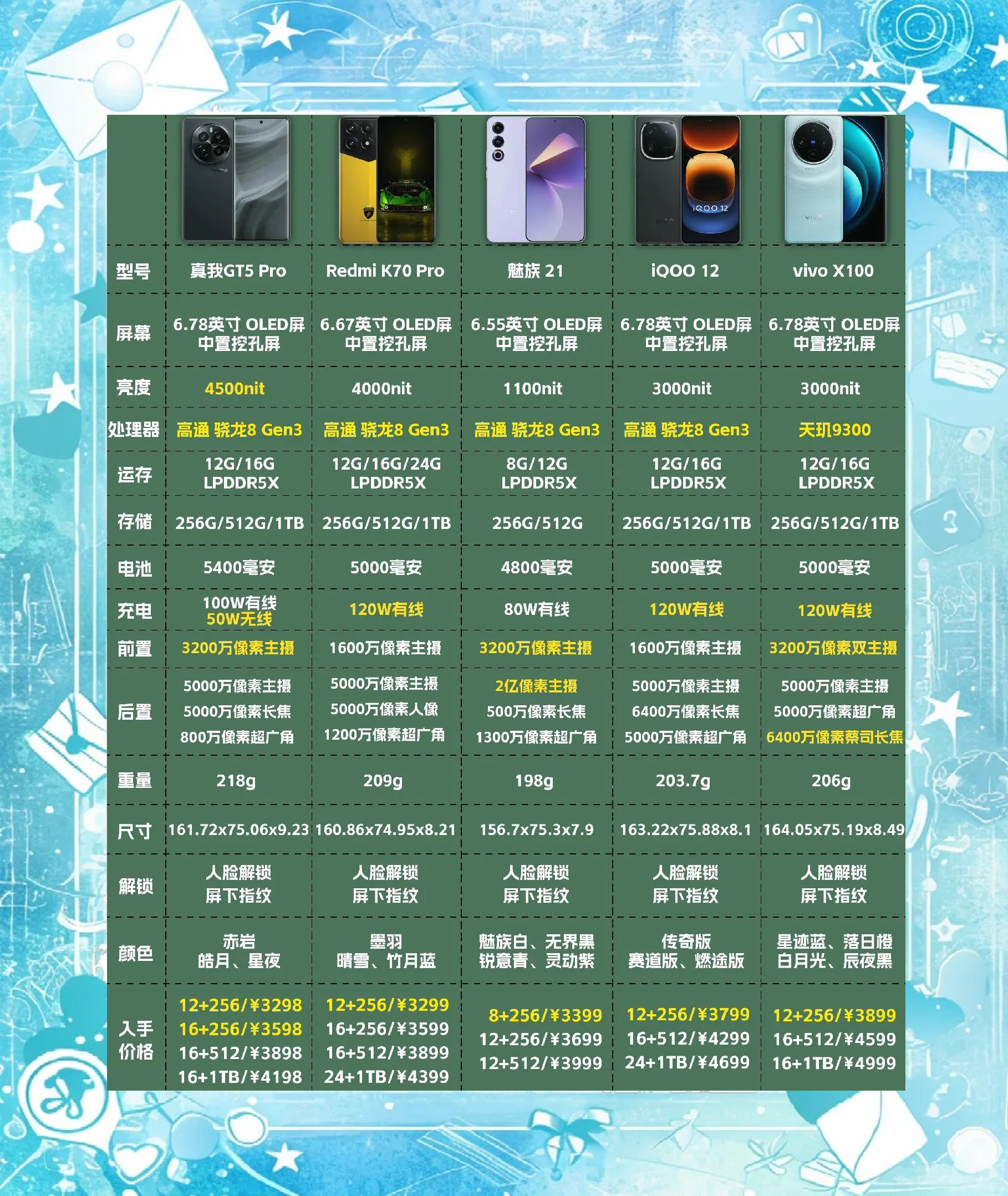 手机型号销量排行榜/国内品牌手机排行榜前十名