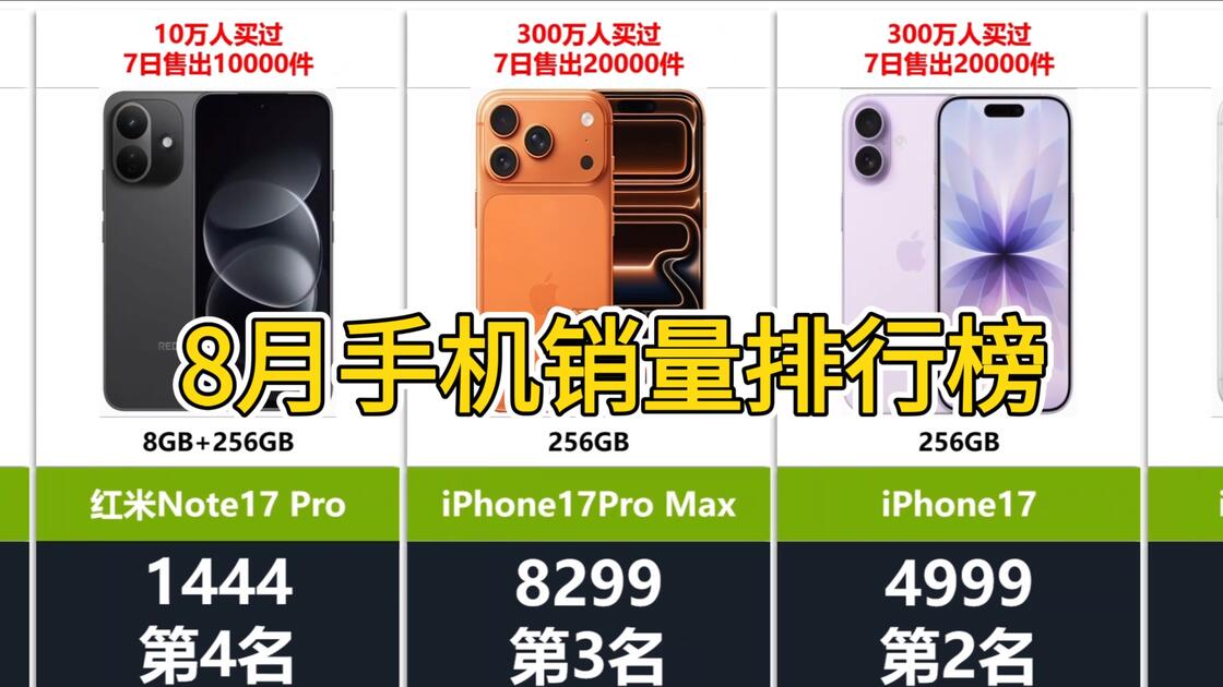 手机型号销量排行榜/国内品牌手机排行榜前十名