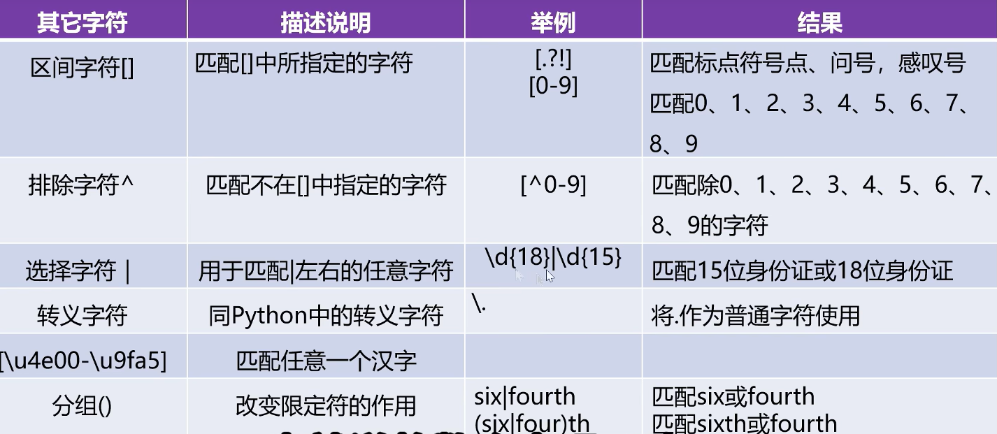 python正则表达式元字符/python正则提取特定字符串