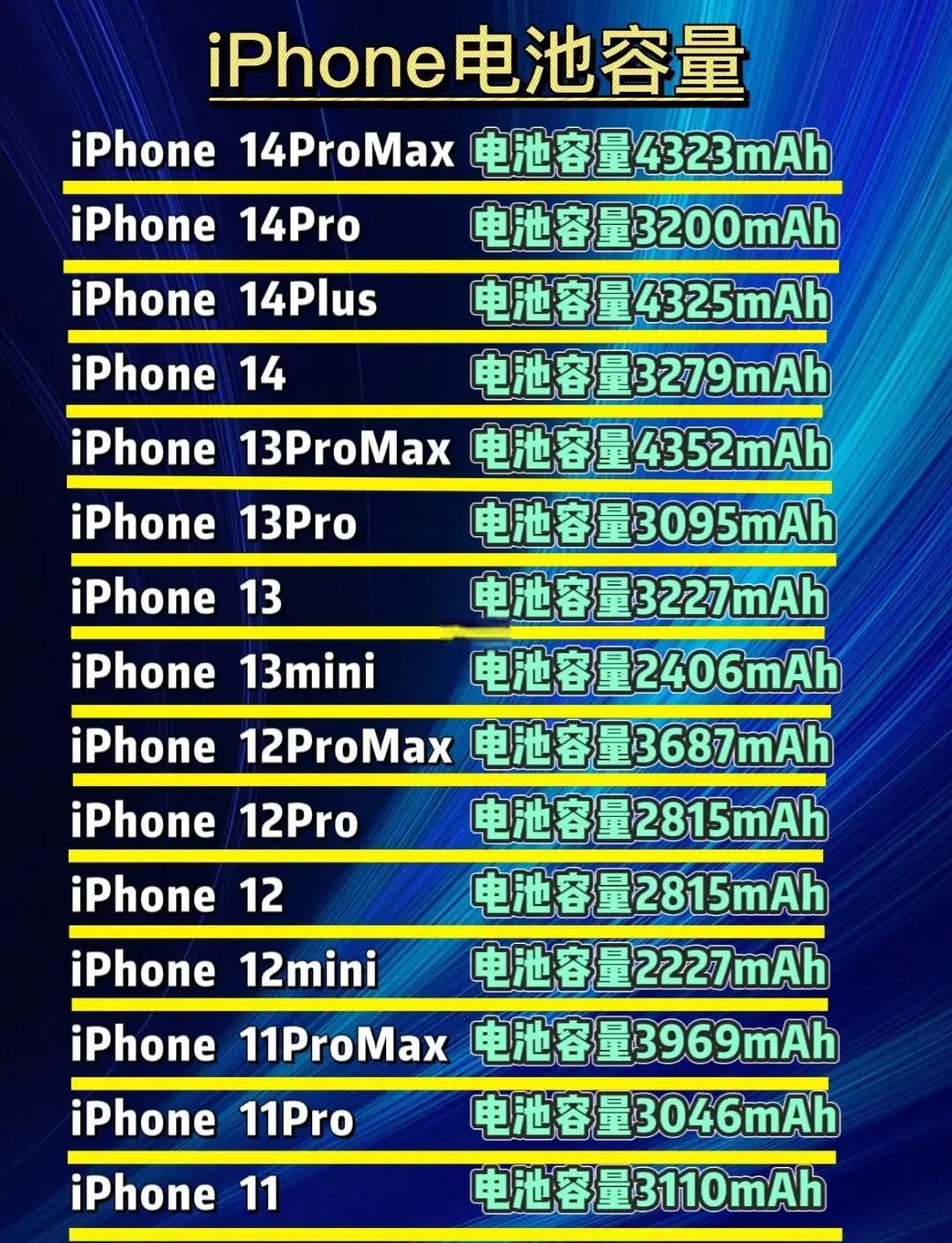 iphone12pro电池容量/iphone15promax原装电池价格
