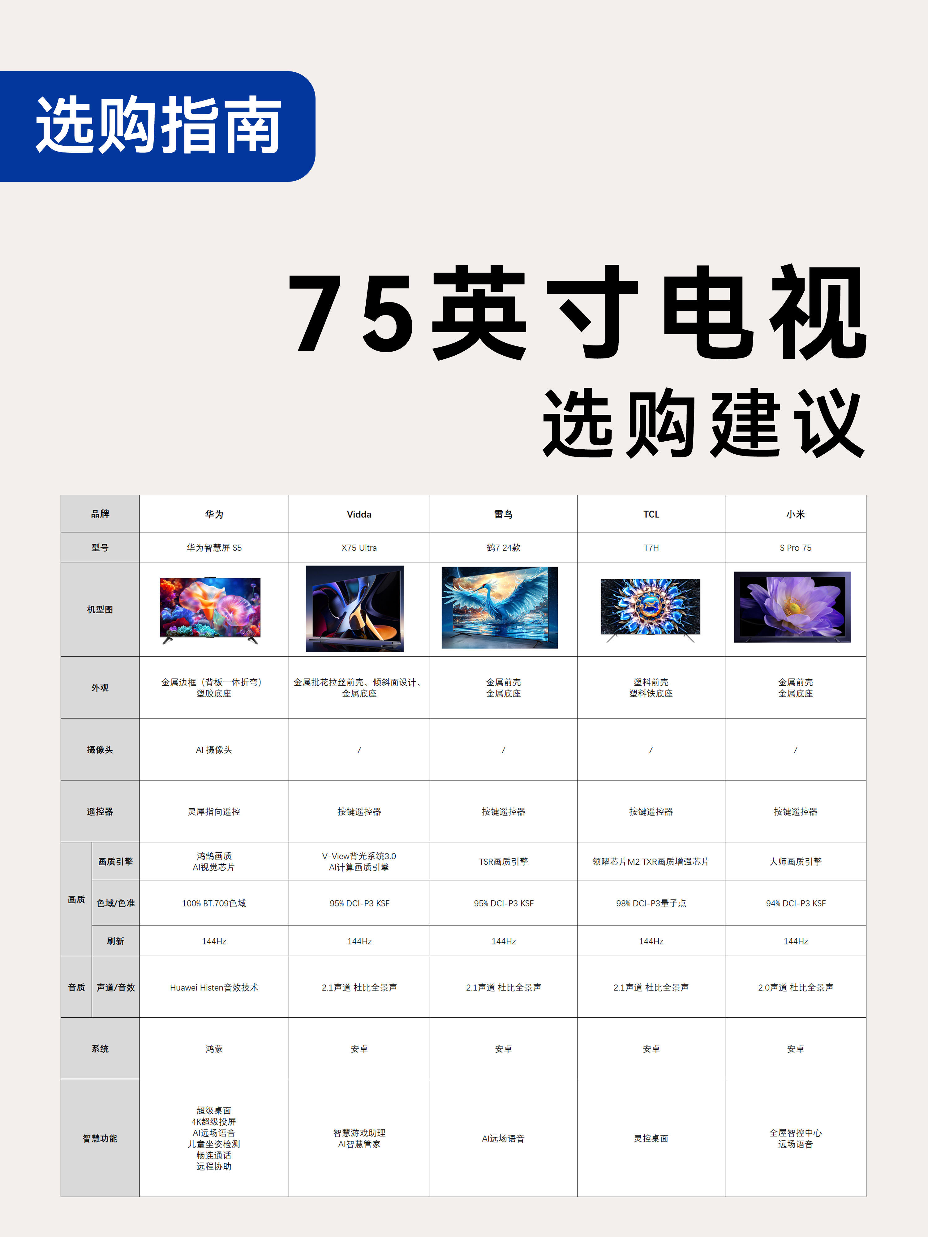 显示屏十大排名（27寸电脑显示屏十大排名）