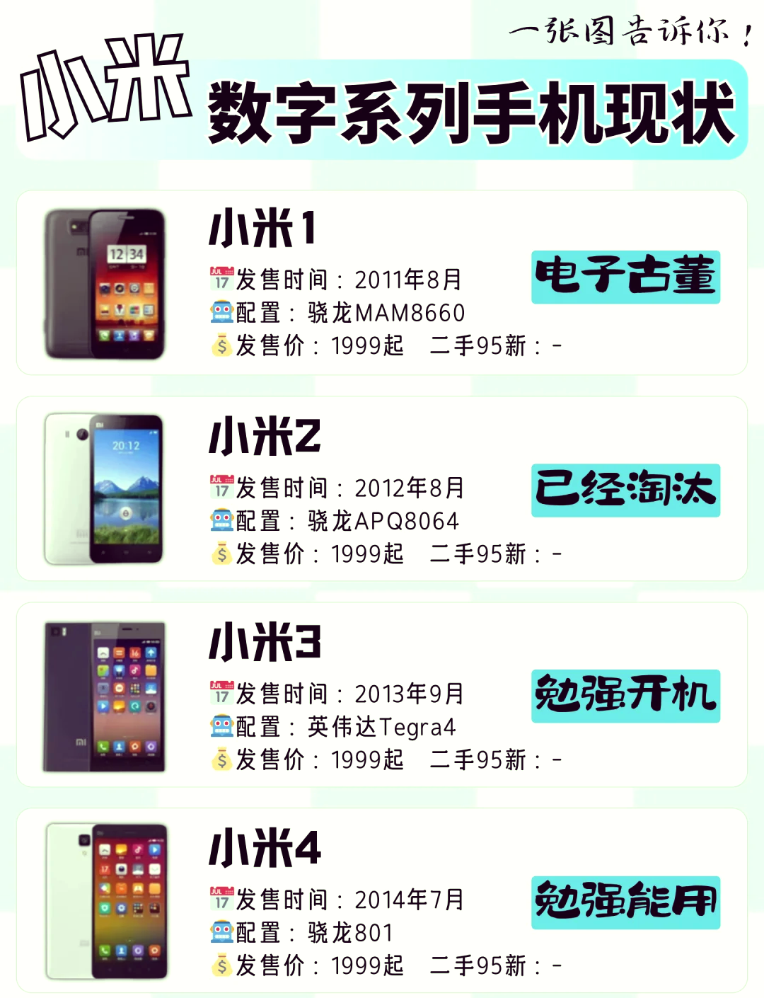 oppo手机发展历史/oppo手机历史发展史