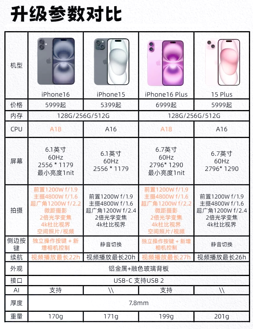 【懂行的人建议买华为还是苹果,懂行的人建议买华为还是苹果ipad】