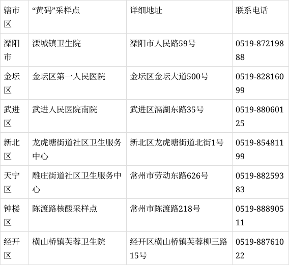 常州最新疫情/常州最新疫情情况