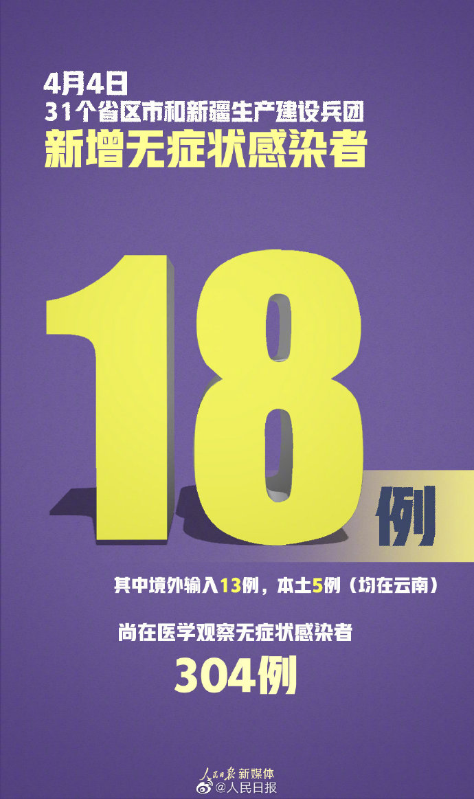 【昨日新增15例,昨日确诊增1803例】