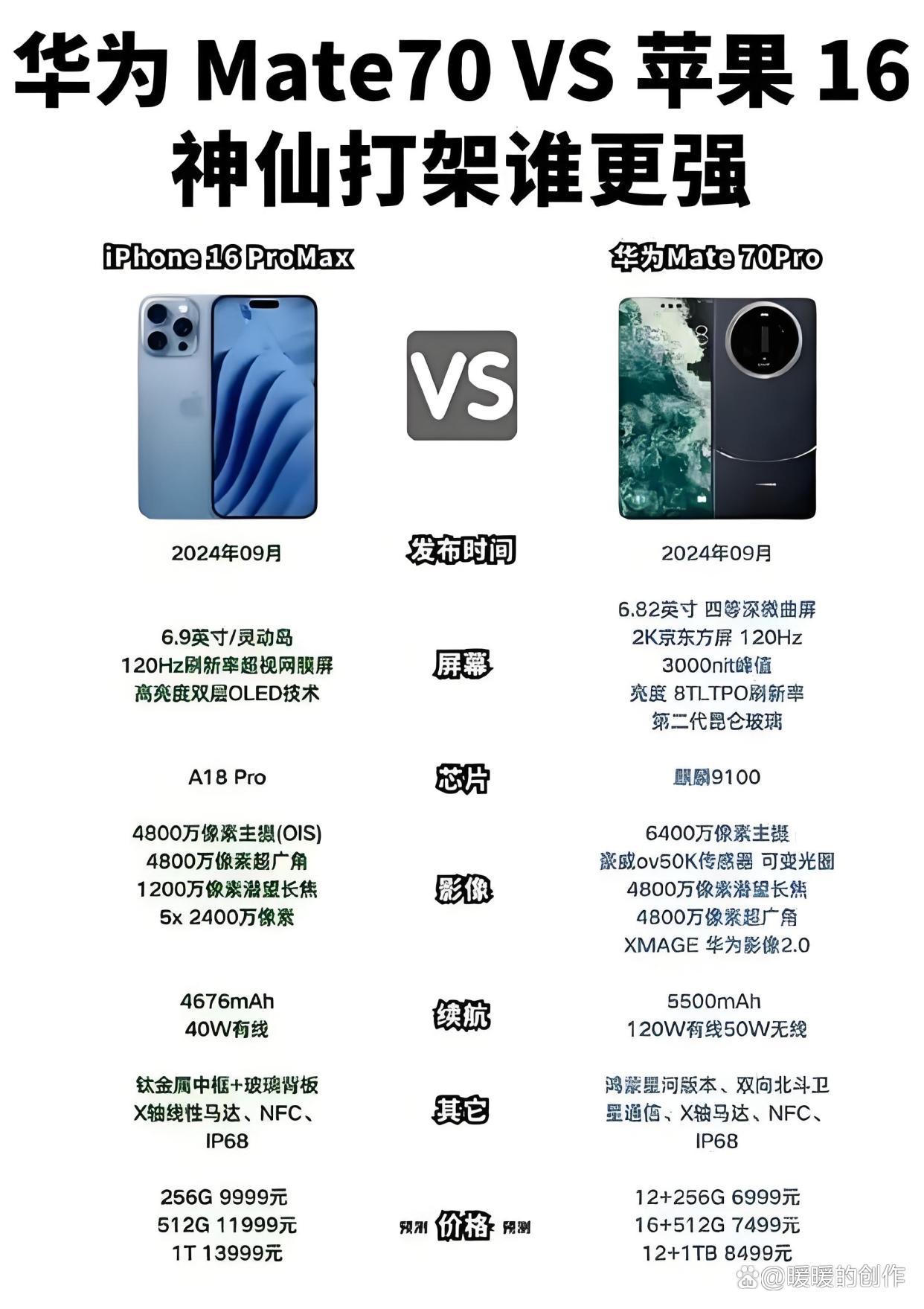 【华为手机大全价格,华为手机大全图片及价格】 【华为手机大全价格,华为手机大全图片及价格】