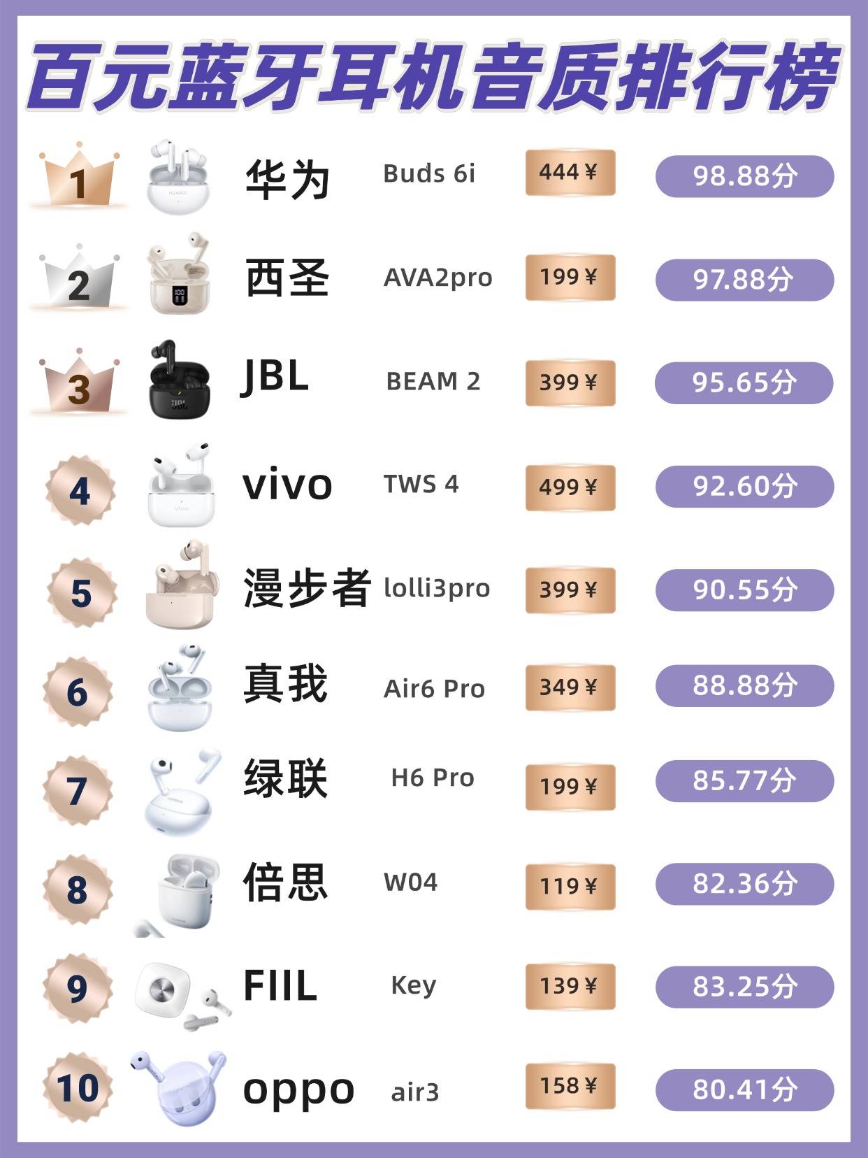 国产十大耳机品牌/2026十大口碑耳机品牌