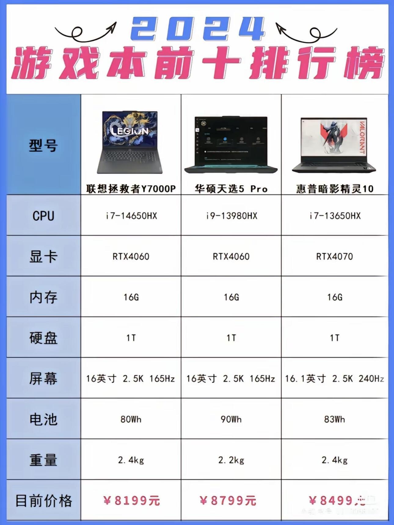笔记本cpu排行榜(独显笔记本电脑性价比排行) 笔记本cpu排行榜(独显笔记本电脑性价比排行)