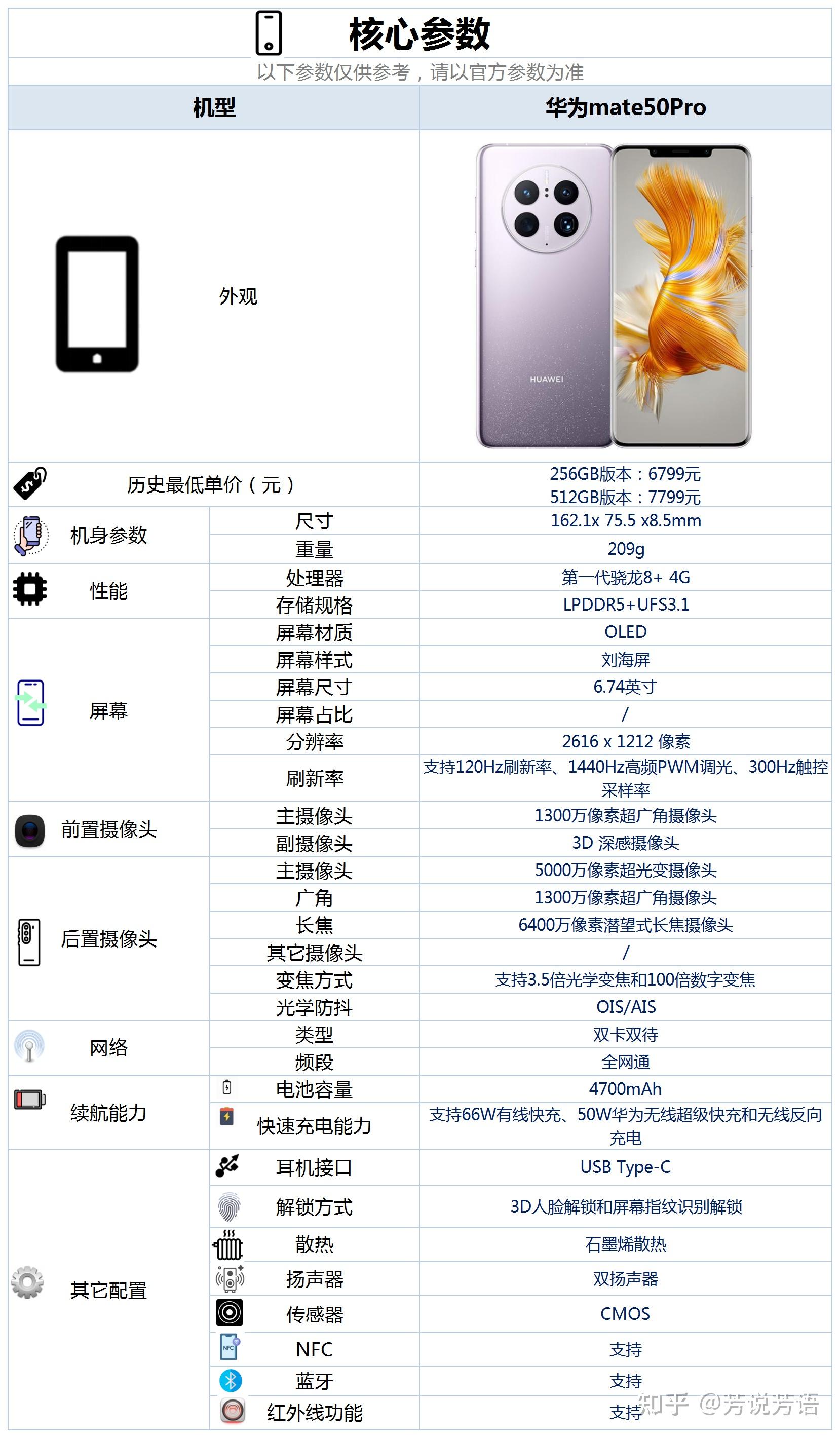 【华为mate50手机价格及图片,华为Mate50系列手机售价公布】 【华为mate50手机价格及图片,华为Mate50系列手机售价公布】