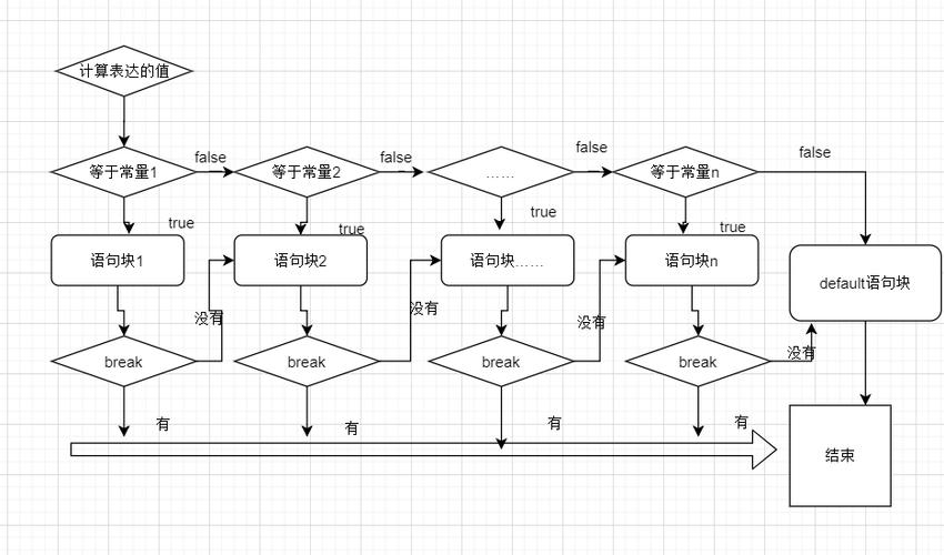 【c语言switch语句,c语言switch语句的用法】 【c语言switch语句,c语言switch语句的用法】