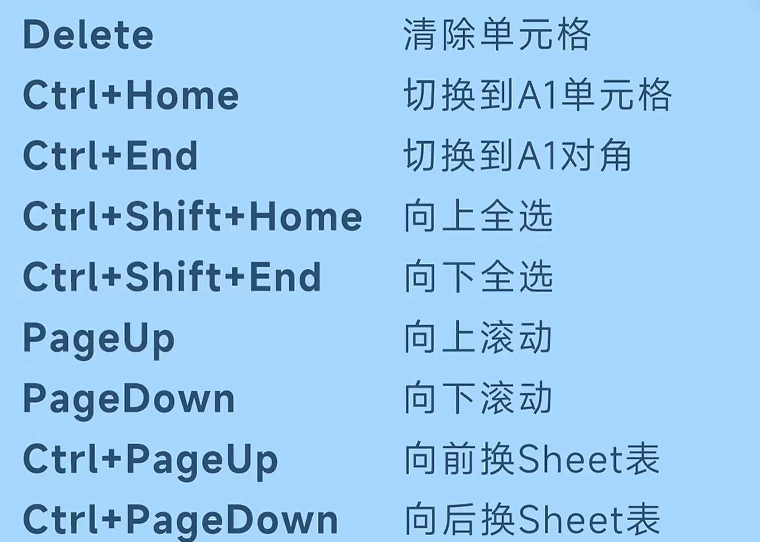 delete语句格式/delete语句在SQL的用法 delete语句格式/delete语句在SQL的用法