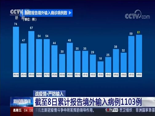【31省区市新增61例,31省区市新增61例31省区市新增103例确】 【31省区市新增61例,31省区市新增61例31省区市新增103例确】