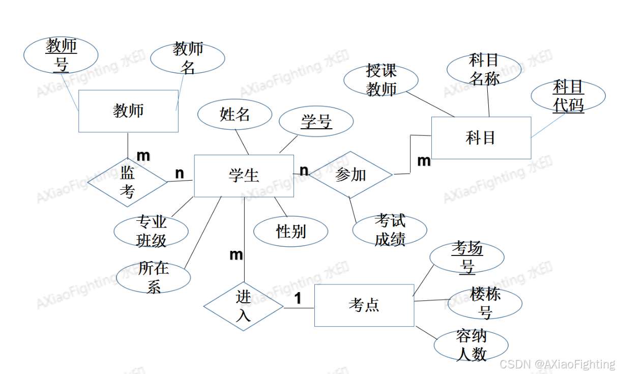 数据库管理系统课程设计(数据库管理系统课程设计报告) 数据库管理系统课程设计(数据库管理系统课程设计报告)